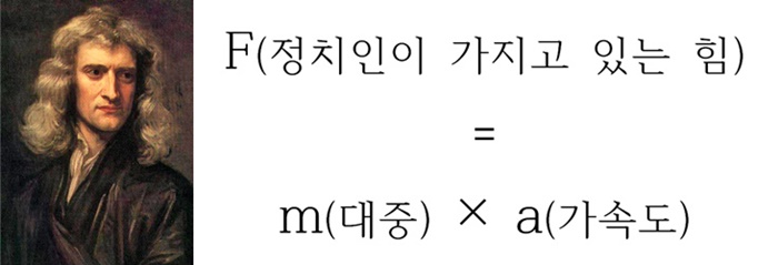 ※ 사진 출처: https://ko.wikipedia.org/wiki/아이작_뉴턴