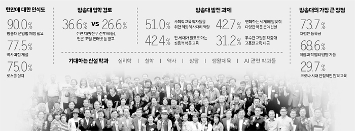 방송대의 힘! 방송대는 배움의 열정이 남다른 곳이다. 방송대 전국총동문회 산하 단체로 졸업한 동문들이 주축이 돼 사단법인 평생학습협회를 출범시키기도 했다. 지난해 7월 평생학습협회 창립총회를 마치고 관계자들이 한 자리에 모였다.