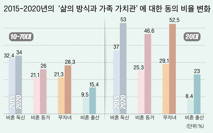 출처=통계청