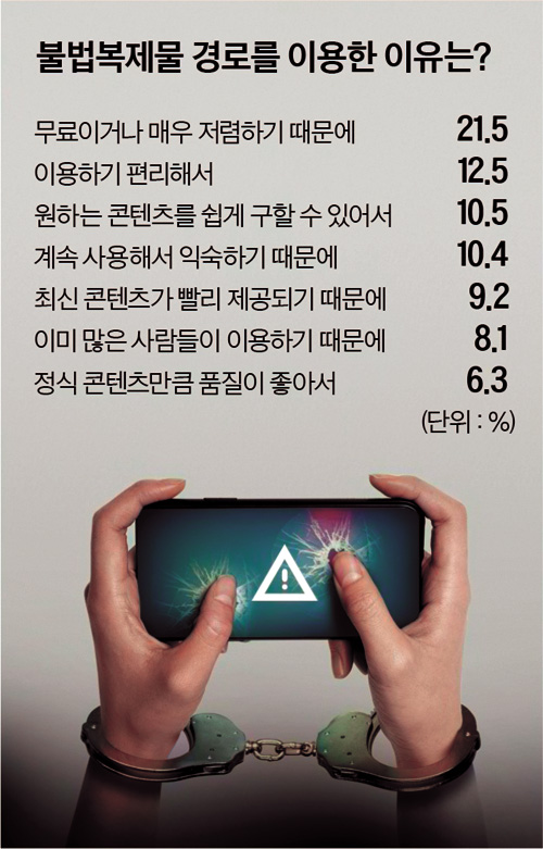 2022년 저작권보호 연차보고서, 한국저작권보호원