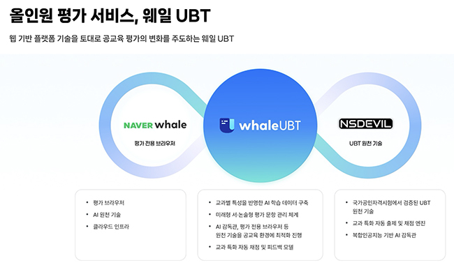 네이버 웨일 UBT의 개요. 출처=네이버